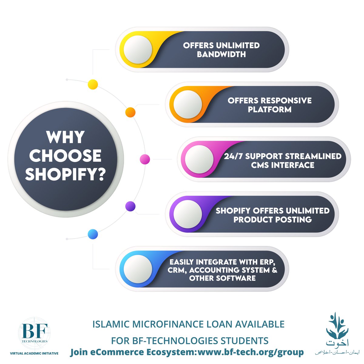 TechnologiesBf's tweet photo. why choose shopify? #BFTechnologies https://t.co/UdqzIwpby2