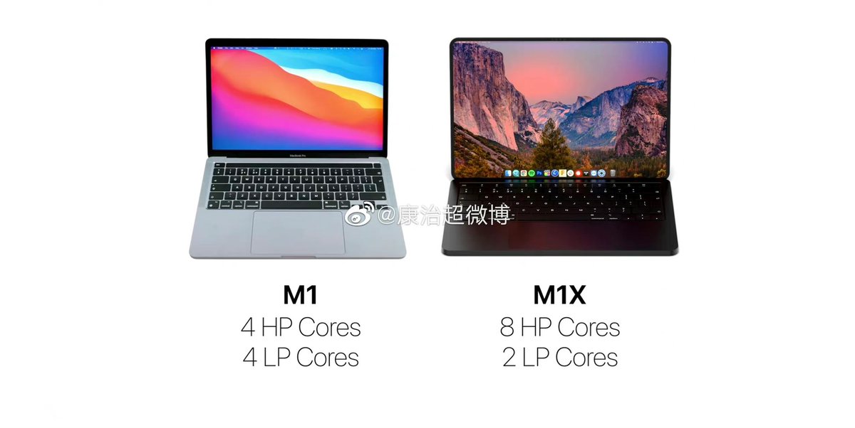 macbook pro dimensions