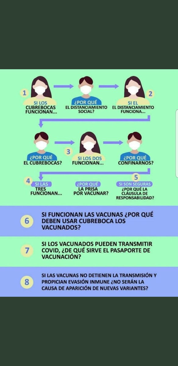 rousethomas's tweet photo. Para que lo vean más claro #DictaduraSanitariaRD https://t.co/3Xe1jWvVyy