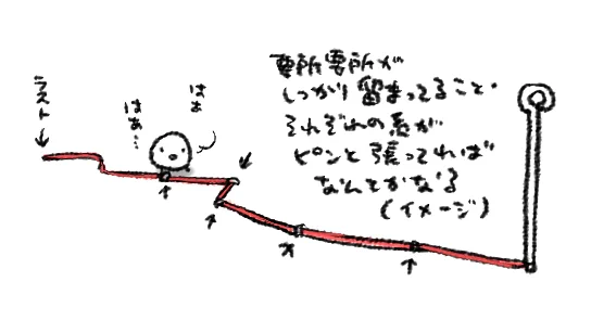 (覚書?程度の図解です) 