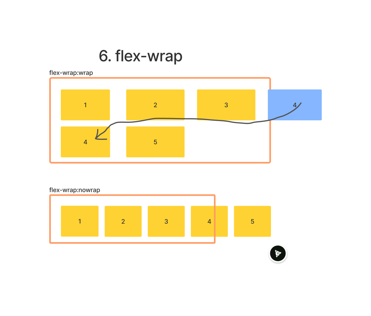 stream_line6's tweet photo. Complete guide to flex box🎁 contains diagrammatic
flow for properties to understand better☺️🤟
#cheetsheet #flex #web #ui #flexbox #guide #diagram #design #designer #developer #learn #learntech #CSS3 #cssworkshop #css2021
Read Now 👇 https://t.co/u5jqpNHmnc