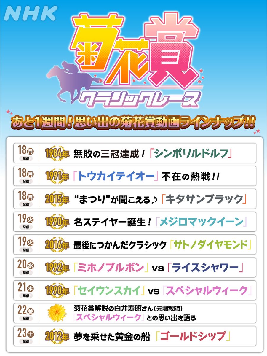 歴代菊花賞を動画で振り返るnhk大阪局の企画がさらに寄せてきている件 Togetter 歴代菊花賞を動画で振り返るnhk大阪局の企画がさらに寄せてきている件 Togetter