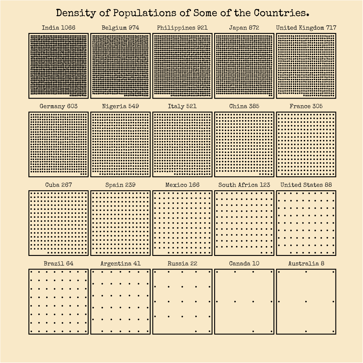 Population density, visualized: