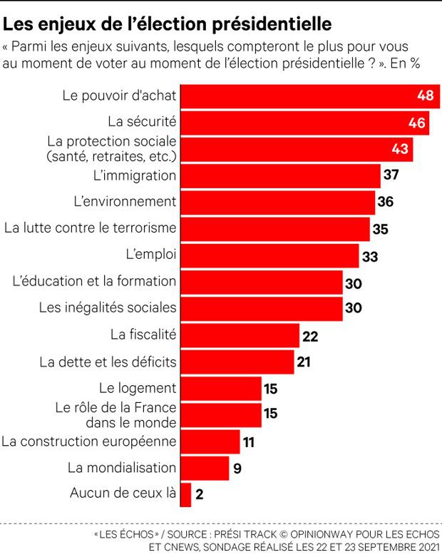 MLaVerite's tweet photo. Comment peut-on dire que parler du pouvoir d'achat, c'est mépriser les Français alors que cette inquiétude est prioritaire dans toutes les enquêtes d'opinions ?
🤔
Merci @MLP_officiel d'imposer ce sujet dans le débat politique.
#Marine2022
#MLaFrance
#MLaVerite https://t.co/31arOvwET1