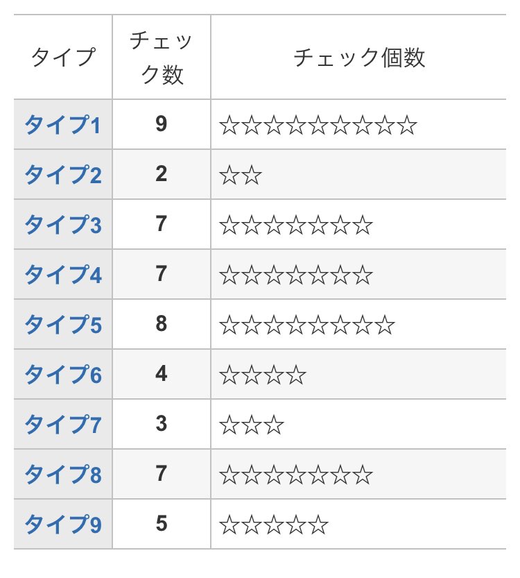 るび わたしは 社交家タイプ Esfj おしゃべりが好き 人の役に立ちたい 伝統を重んじる 特に相性が良い タイプは Intj Entp 相性確認してみる T Co Ggnaiowbch ナル心理学 Narushinrigaku 公式アカウント Mbti Esfj 16
