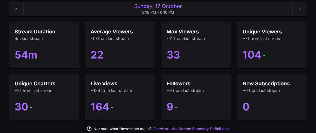 rrascalreal's tweet image. We are on the rise! twitch.tv/rrascal