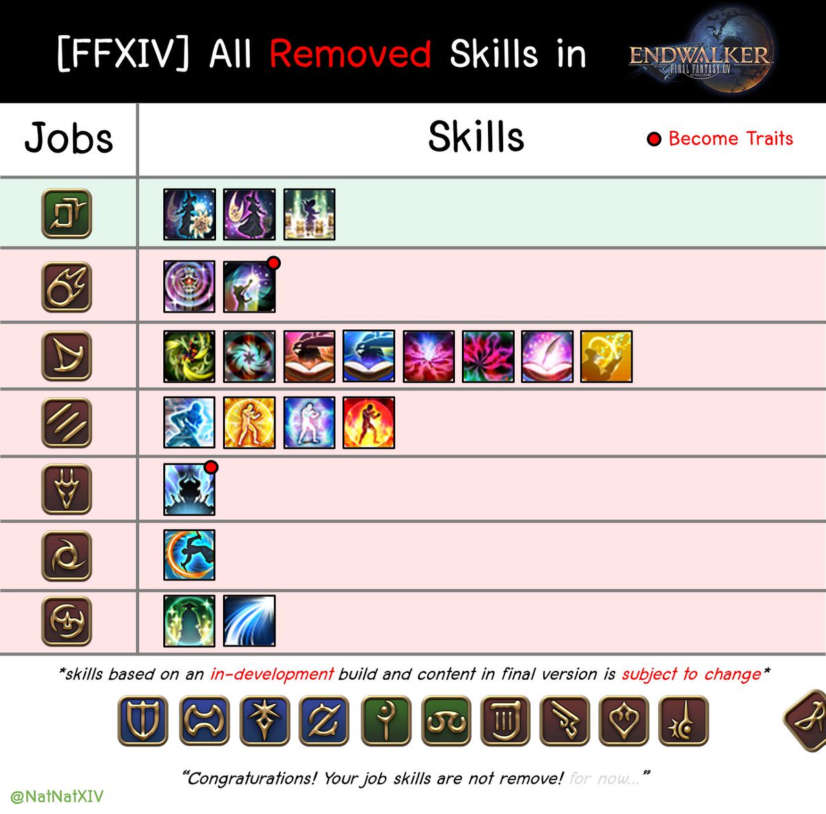 how to uninstall ffxiv without losing binding