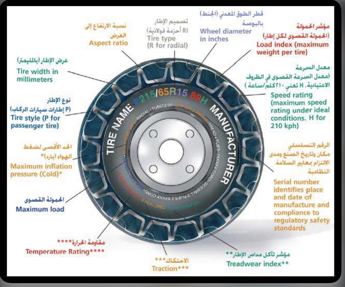 arm_bv's tweet photo. عشان نخاف عليك معلومات عن إطارات السيارة وسرعتها …🙏🏻🚗 #مبتكرون https://t.co/32R4QK7zpZ