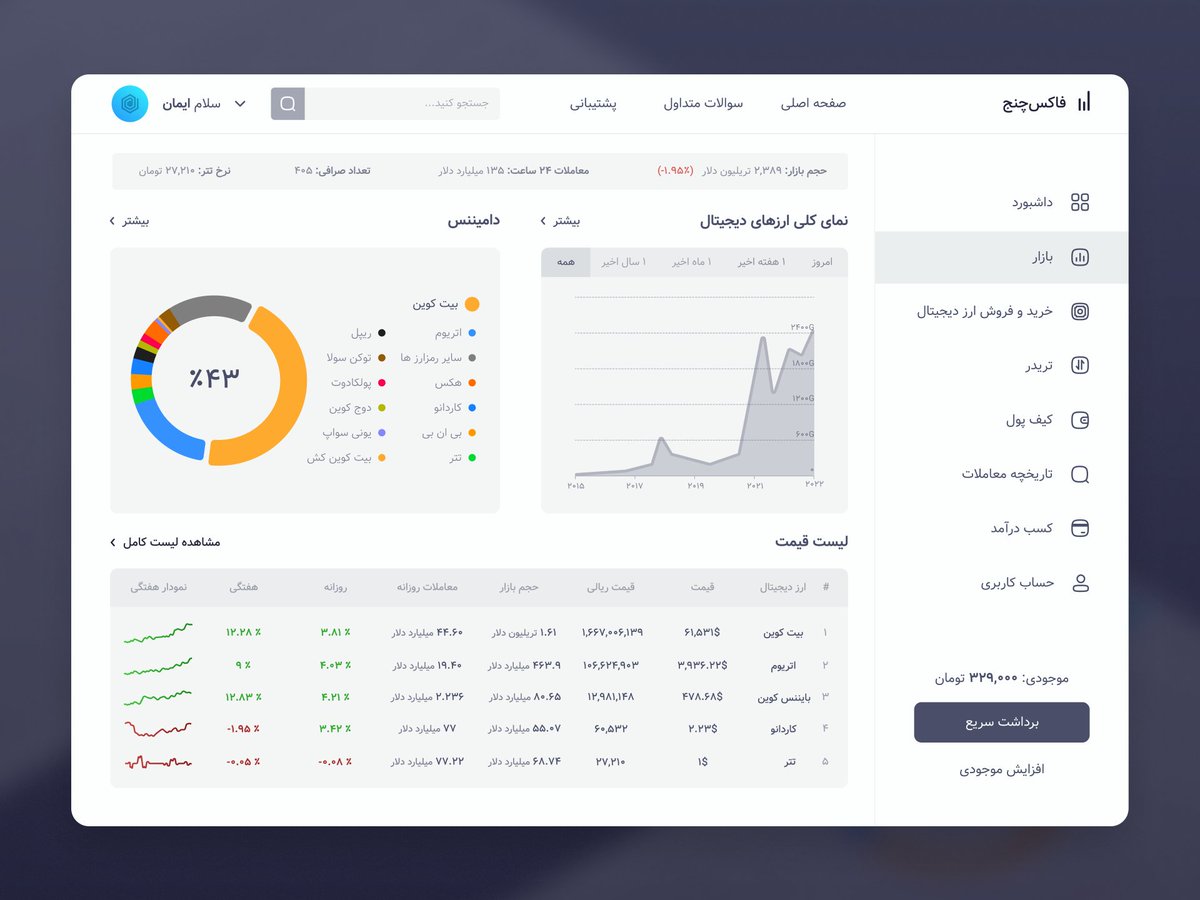 ByFoulad's tweet photo. DailyUI - 018 (Analytics Chart)
-
🔹 Figma: https://t.co/13o2l72OIB
🔹 Dribbble: https://t.co/MTawR1x4ul
🔹 Behance: https://t.co/ZwXkEqMUfS
🔹 Pinterest: https://t.co/fcVjQE6y5Y
🔷 https://t.co/CE473ixt7U
#DailyUI #UI #UX #Figma https://t.co/41q0jL3MSt