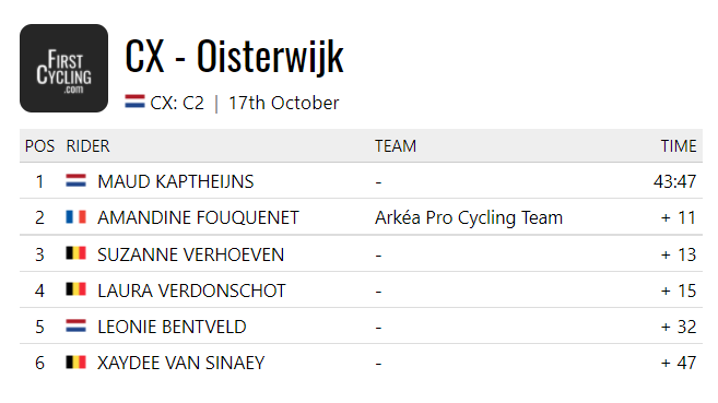 FirstCycling's tweet photo. Maud Kaptheijns won the GP Destil at Oisterwijk. #GPDestil 

https://t.co/QP4nLk8fvh https://t.co/ycpsLHgFdN
