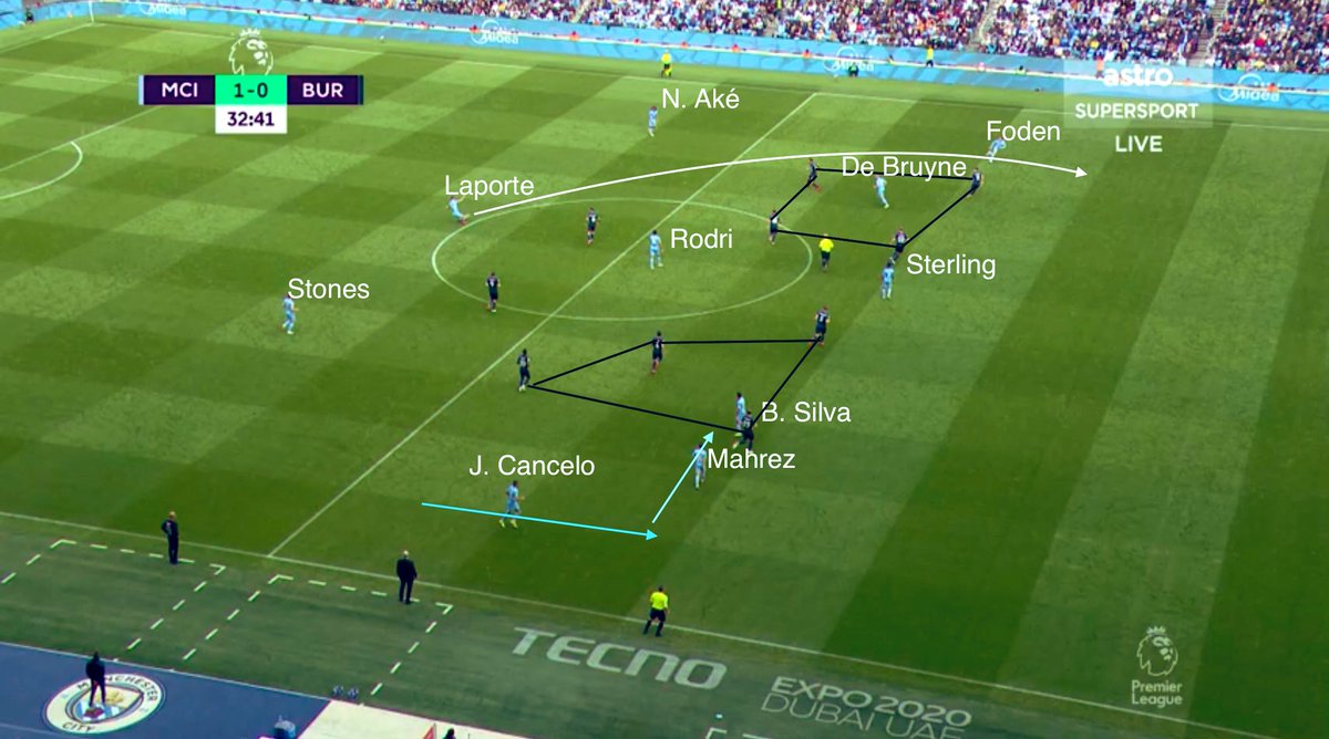 goalproject_es's tweet photo. Algunos detalles típicos de los equipos de Guardiola del Manchester City vs Burnley en la 1ª parte.
Cómo el 4-3-3 se convertía con el dinamismo ubicacional de los jugadores en un 3-1-6. https://t.co/5ad3wWOuXI