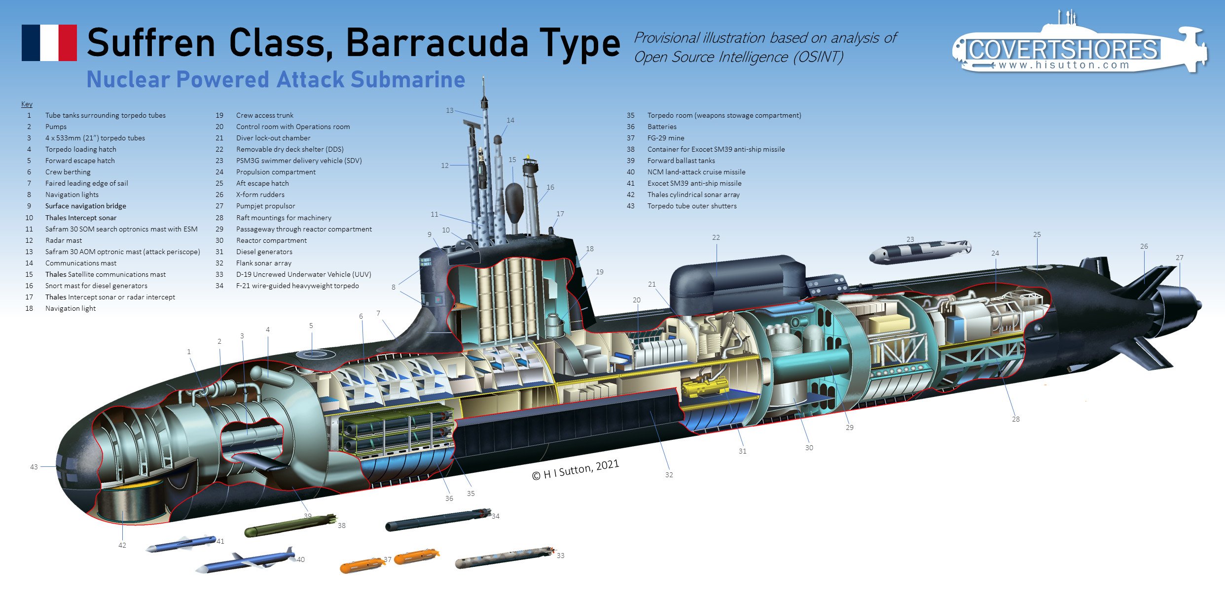 submarine cutaway