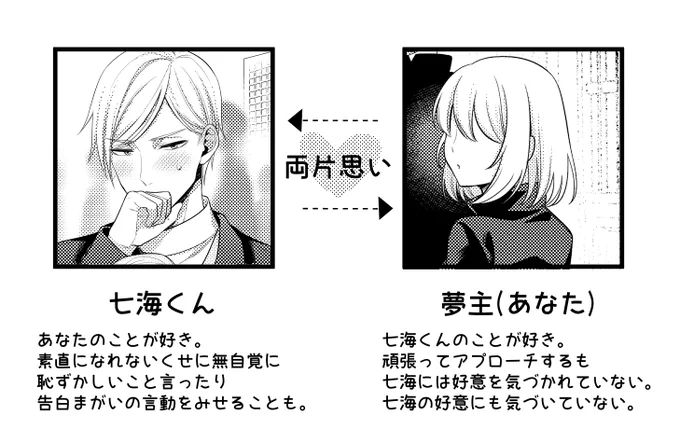 ムズキュン相関図(夢主の姿ほぼ出ないけど数コマだけ出ますごめんね。手とか体の一部だけの描写はあり。セリフは無いです) 