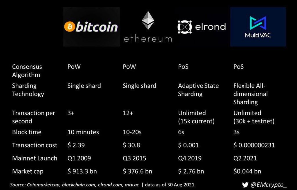 Domencio's tweet photo. @CryptoWizardd @kucoincom $MTV is wat mij betreft echt ondergewaardeerd... kijk er maar eens naar https://t.co/gwzWD48br6