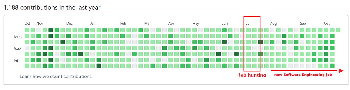 Day 278-360 of #1000daysofcoding.
: new coding work experience w/ <a href="/Azure/">Microsoft Azure</a> <a href="/SQLServer/">Microsoft SQL</a> <a href="/AzureFunctions/">Azure Functions</a> (Serverless Computing) <a href="/AzureRedis/">Azure Cache for Redis</a>, @AspNet (C#/LINQ/Entity Framework), React/Redux @TypeScript <a href="/formiumhq/">Formium</a>, #react query &amp; more. 
#1000daysofcode #100daysofcode #DEVCommunity 🙂