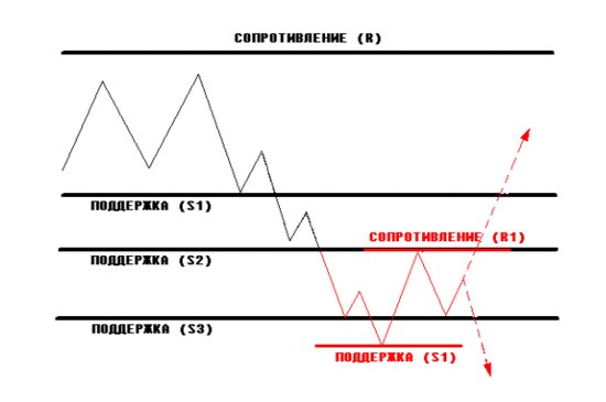 MasterforexV's tweet photo. #wikiMasterforex
Действительный и ложный прорыв уровня сопротивления и поддержки. 
В этой главе мы рассмотрим, как #классики рынка #Форекс предлагают решать проблему #истинного и #ложного пробития #технических #уровней, проанализируем каждую 
🔥👍👉https://t.co/N4m8QpyEgp https://t.co/95oCA6Idcx