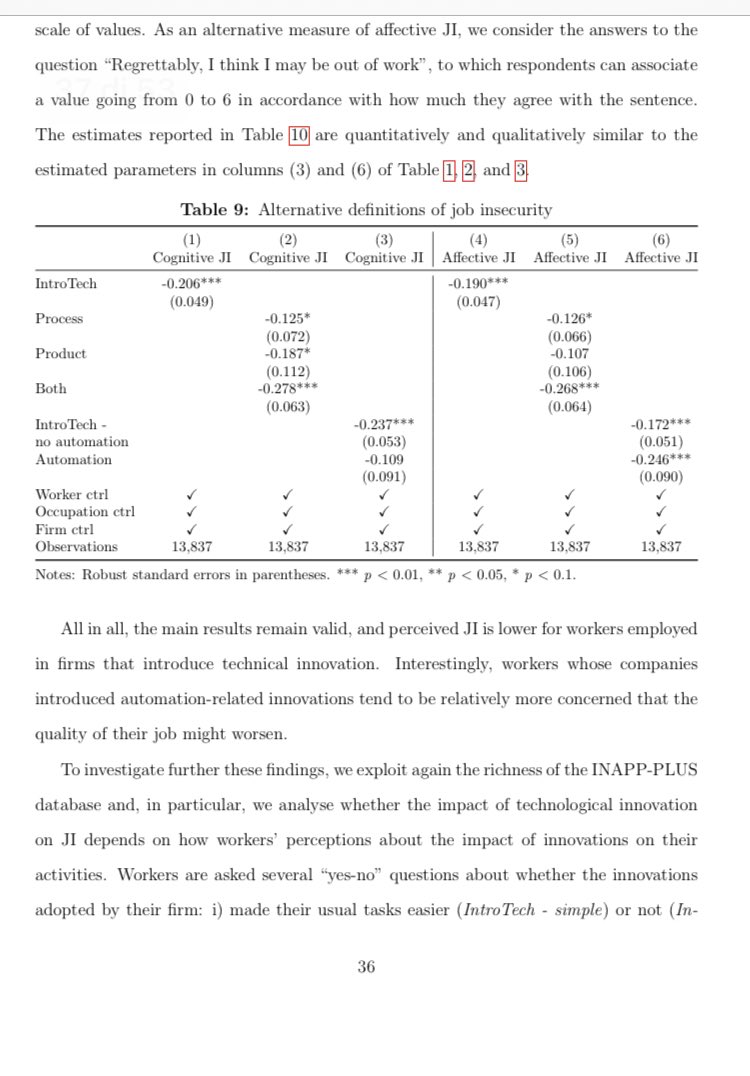 🎊🎊🎉🎉New working paper is out! 

“The reassuring effect of #firms' #technological #innovations on #workers' job #insecurity”

Thanks to my amazing co-authors M. Caselli, A. Fracasso and <a href="/AriannaMarcolin/">AriannaMarcolin</a>
 
econstor.eu/bitstream/1041…

#EconTwitter 
@inapp_org <a href="/Glabor_org/">Global Labor Organization (GLO)</a>