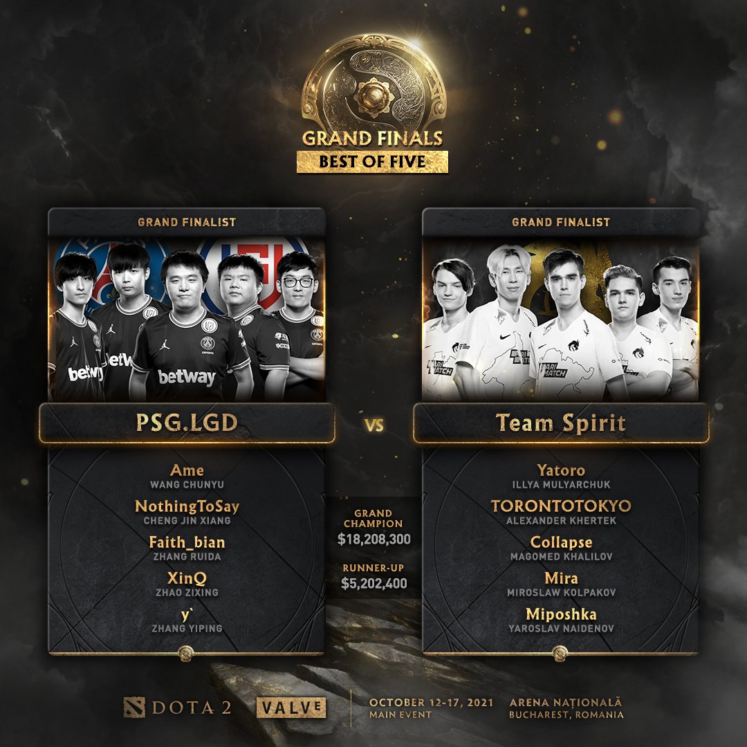 Wykrhm Reddy on Twitter "The International 10 Grand Finals — PSG LGD