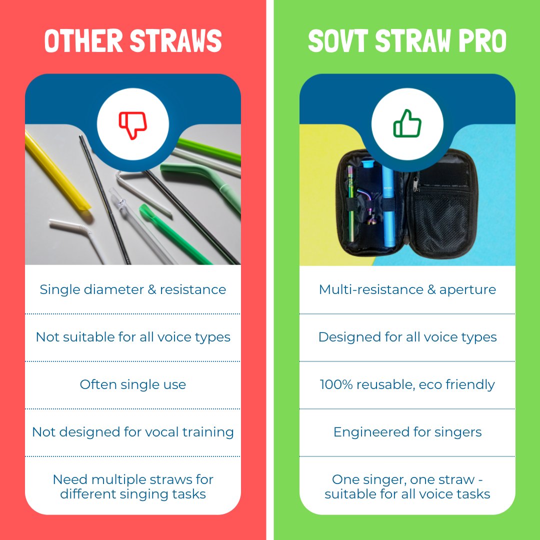 And the winner of the most versatile vocal development tool is... The SOVT Straw Pro! 🎉 The only device designed as a multi-functional training tool for all voice types.

Want to learn more? ➡️ rayvox.co.uk
#singingtips #singingstraw #sovtstraw #learntosing #singing