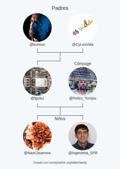 fgolez's tweet image. Mi Familia de Twitter:
Padres: @kurioso @CyLesVida
Cónyuge: @Pedro_Torrijos
Niños: @NaoCasanova @Ingenieria_SPR

via funallaround.me/twitterfamily?…

⠀
