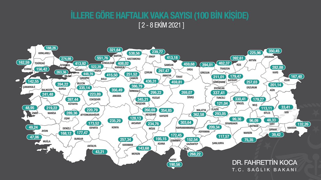 Türkiye'de 72 çok yüksek riskli , 2 orta riskli , 7 az riskli il var 
#OnlineBenimHakkım