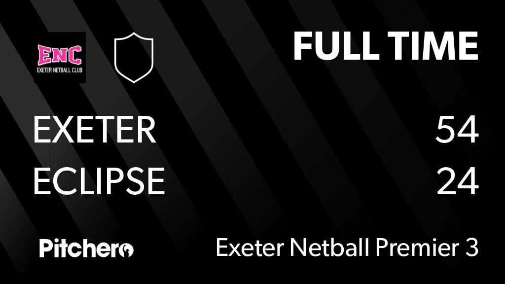 FULL TIME: Exeter 54 - 24 Eclipse
#EXEECL #Pitchero
exeternetballclub.co.uk/teams/248153/m…