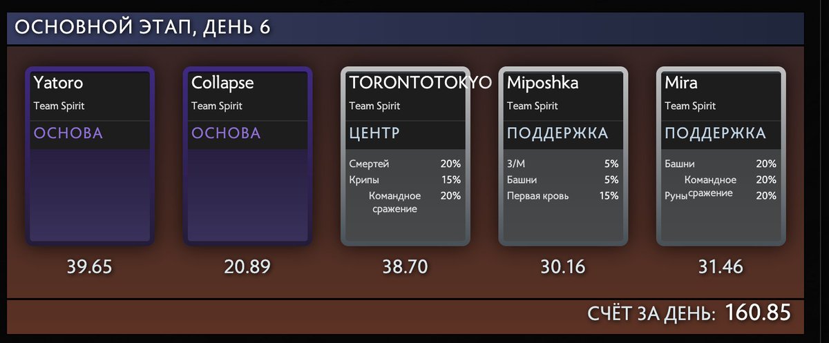 quack_bitches's tweet photo. #TeamSpirit #TI10 
РА-СсИ-Я! https://t.co/q9eBVs8MnT