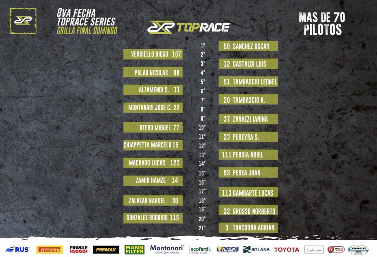 #TRBuenosAires 🏎💨 Grilla de partida de la 8ª final del TopRace Series. Así largan los 21 pilotos en el Circuito 8 del <a href="/AutodromoBA/">AutodromoBA Oficial</a> 🚦