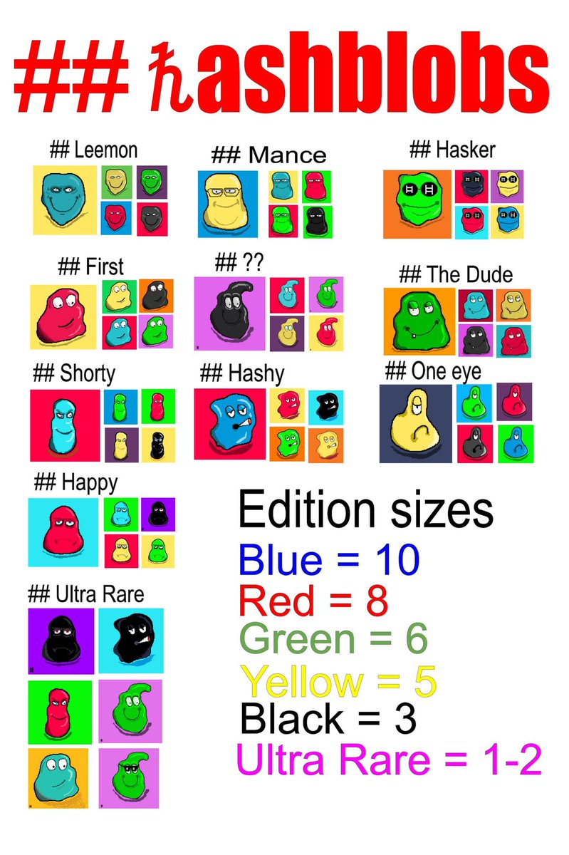 BattyHattie_'s tweet photo. Entries are coming in thick and fast to name a ## blob for the #nft giveaway. See pinned for info. Below is series 1 of ℏashblobs. Like and RT @hedera #HBARbarians #hashblobs $hbar coming soon https://t.co/ZKvjUaXRxy