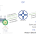 KitPloit's tweet photo. Xmap - A Fast Network Scanner Designed For Performing Internet-wide IPv6 &amp;Amp; IPv4 Network Research Scanning https://t.co/TmD8eiolOJ https://t.co/QpItcKvQe2