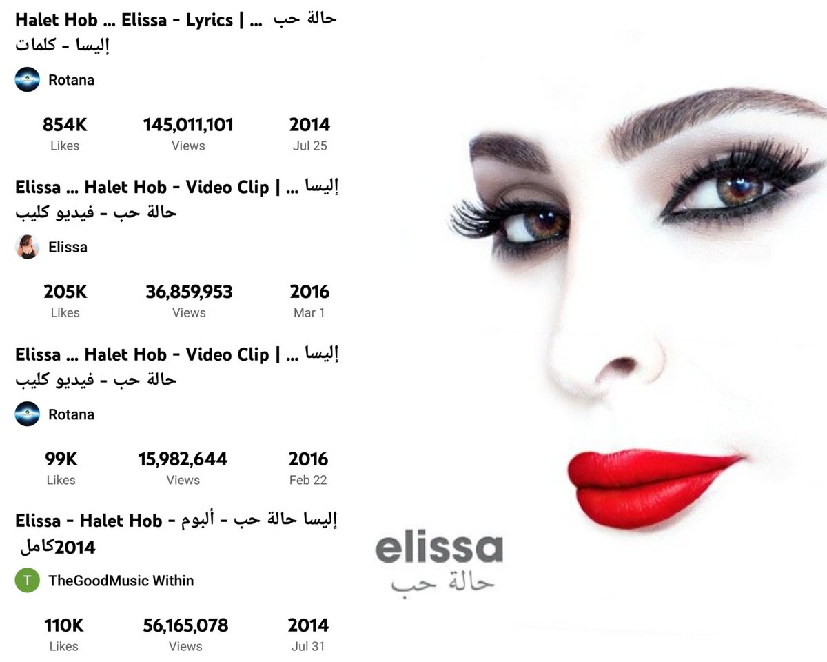 ElissianMag's tweet photo. حققت أغنية #حالة_حب حوالي 200 مليون مشاهدة على القنوات الرسمية.. إضافة الى 56 مليون مشاهدة على قناة أحد المعجبين 🔥

كما حققت أكثر من 30 مليون مستمع على تطبيق أنغامي قبل حذفها 💞💞  #HaletHob @elissakh https://t.co/K1FJzS2y8k
