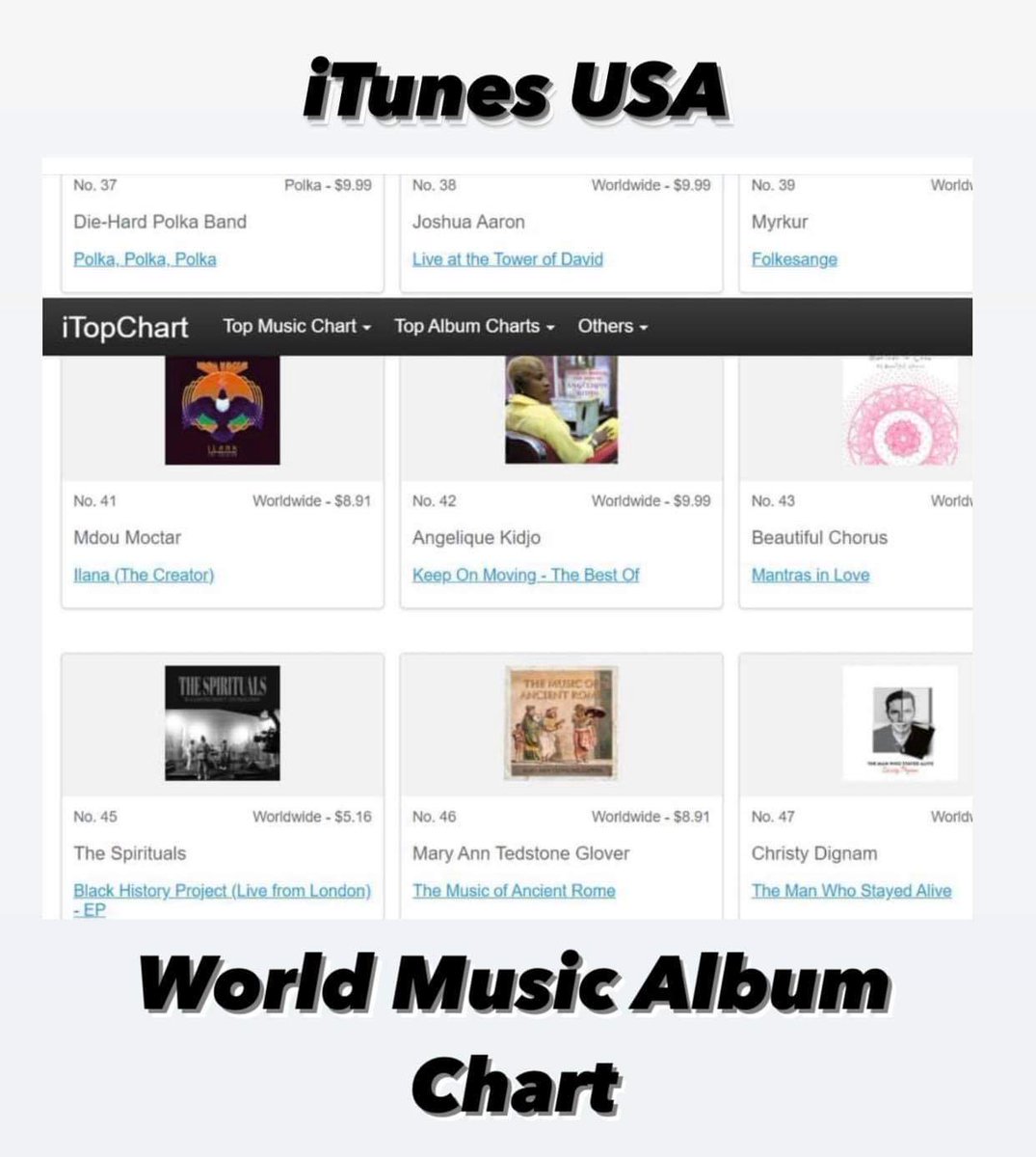music_ancient's tweet photo. The first album of ancient Roman music to chart in close to 2000 years?  😂

Great to see my debut in at #46 in the iTunes USA World Music Album Chart ...

#Rome #SaveRome #AncientRome #RomanBritain #RomanMusic #ClassicsTwitter #Latin #LatinTwitter https://t.co/DPNddUcxr7