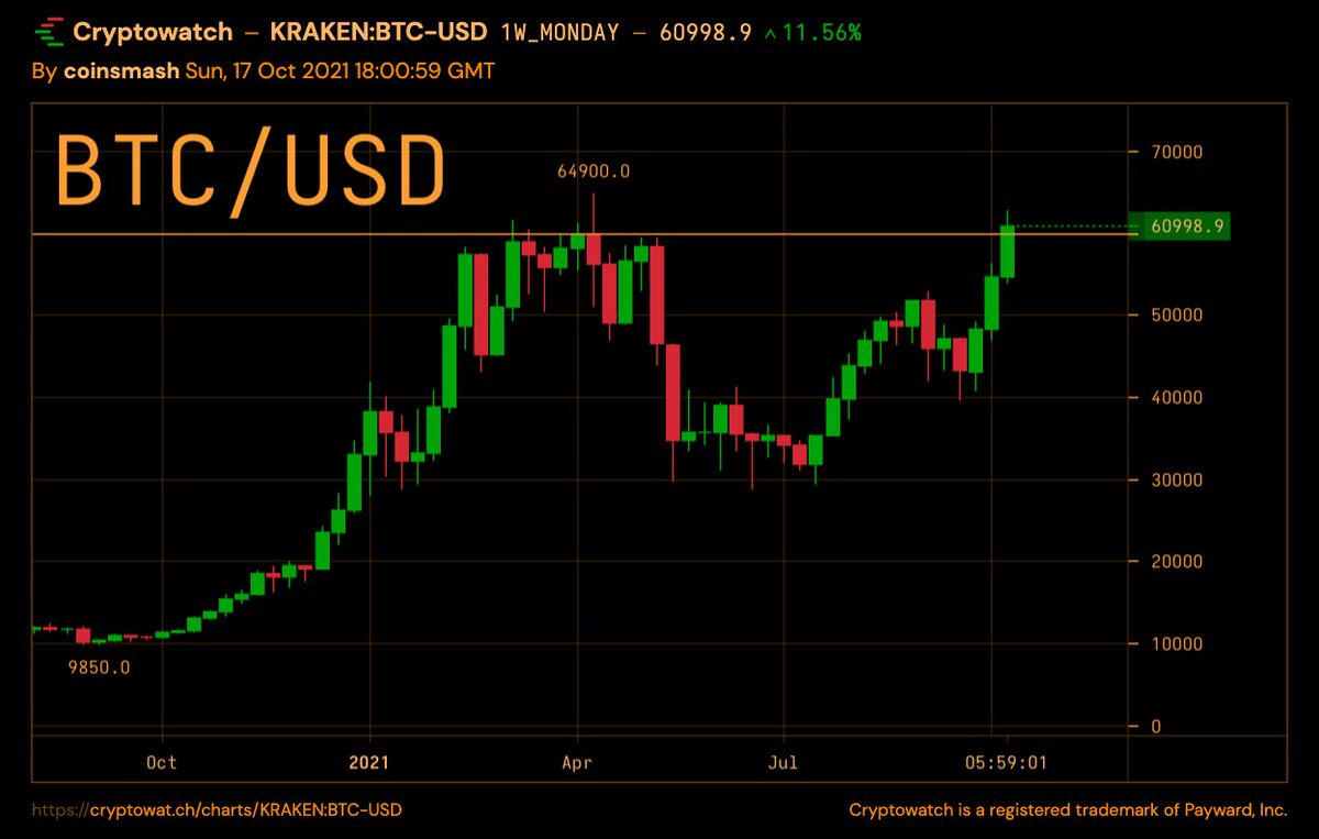 Trade kraken btcusd Trade kraken btcusd pahorok kapitall investing
