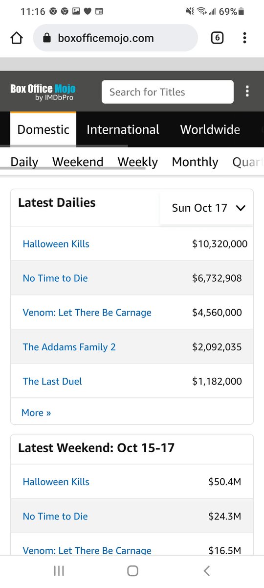 $103 MILLION total earned domestically for the top 5 films this weekend! #AMC #AMCSTRONG
#HalloweenMovie , #NoTimeToDie , #Venom , #theaddamsfamily2 & #TheLastDuel!