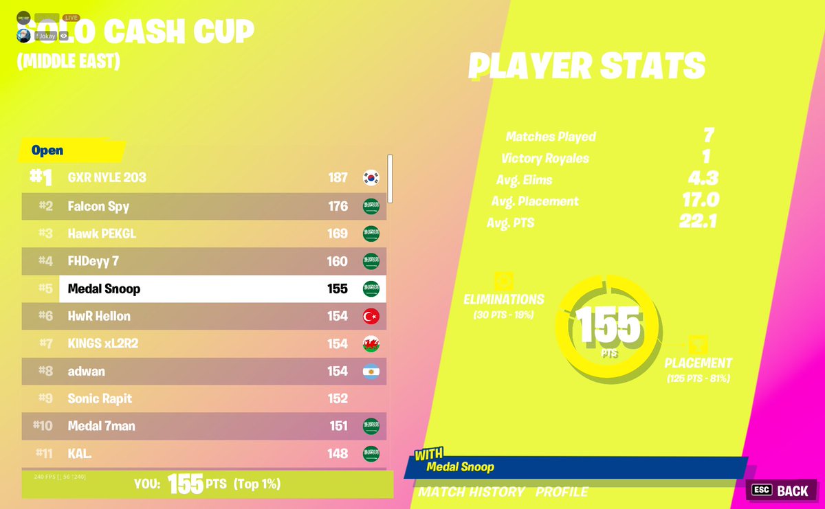 TOP 5 SOLO CC (200$) 
IM SO GOOOOD
<a href="/EsportsMedal/">Medal Esports</a> <a href="/TeamInsigniaME/">Team Insignia</a>