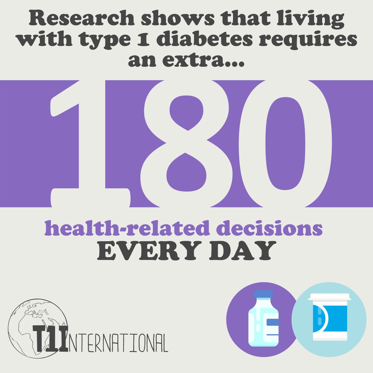 t1international's tweet photo. What are some of the most challenging extra decisions you've had to make?

Living with diabetes results in dozens of health choices related to exercise, diet, sleep, and more. Avoid burnout by remembering that its okay to not be perfectly on target every single day! https://t.co/7JjZI6uEpF