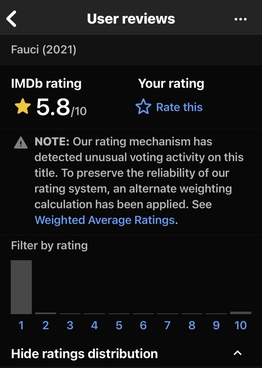 themartytaylor's tweet photo. @adamcarolla IMDB proving your point re Fauci movie https://t.co/A6nNEBkorJ