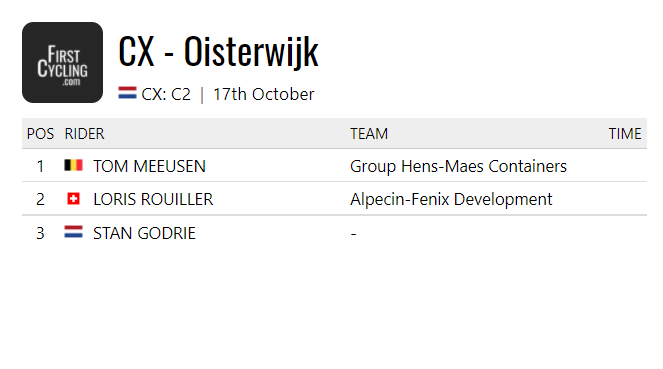FirstCycling's tweet photo. The GP Destil men's race was won by @TomMeeusen. #GPDestil 

https://t.co/P2ef2hOP9d https://t.co/RQiMXxXDwf