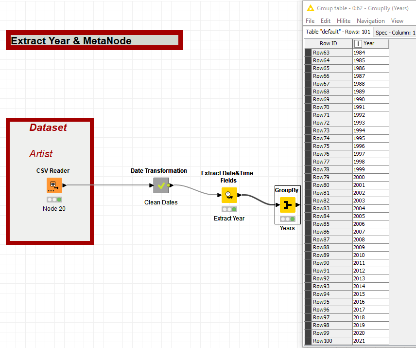 anilsharma2910's tweet photo. #66daysdata-Day23 with @knime
Extract Date Fields -Herein Year & Metanode
@DMR_Rosaria @CadiliD @paolotamag https://t.co/mYkgaym4Go