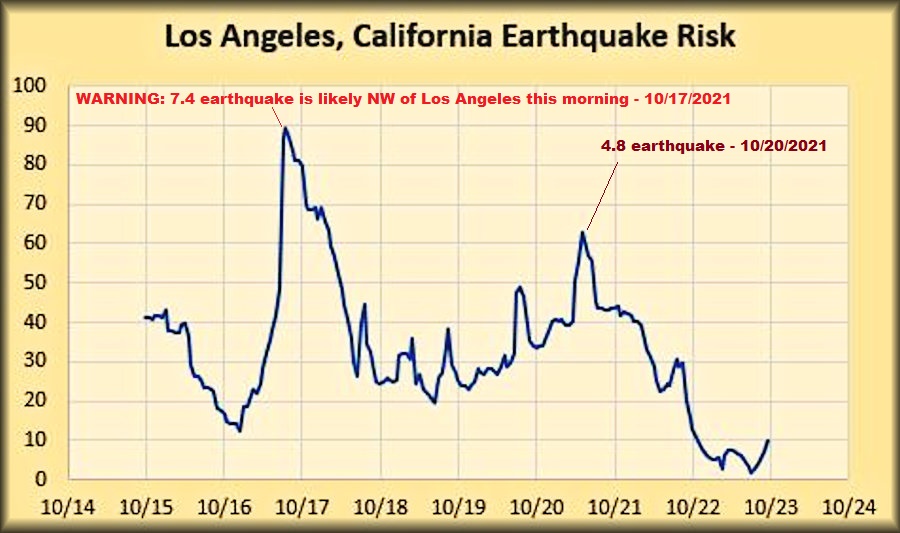 EarthquakePrediction tweet media