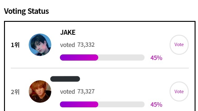 engenes , we we're able to reclaim the spot but the gap's still alarming , let's widen the gap more ! we can do this also SPREAD and HYPE THE TL !!

vote here ; global.idollive.tv/board/vote/64