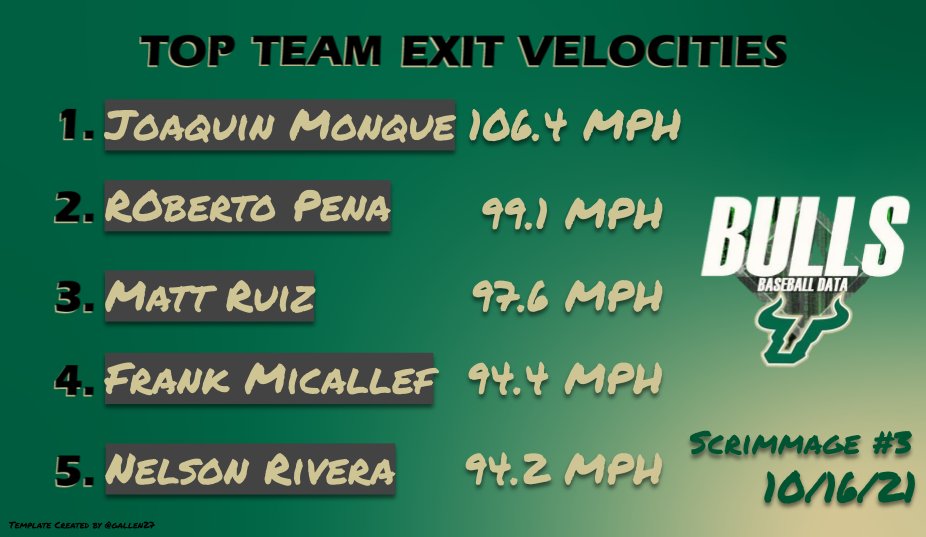 USF Baseball Data tweet media