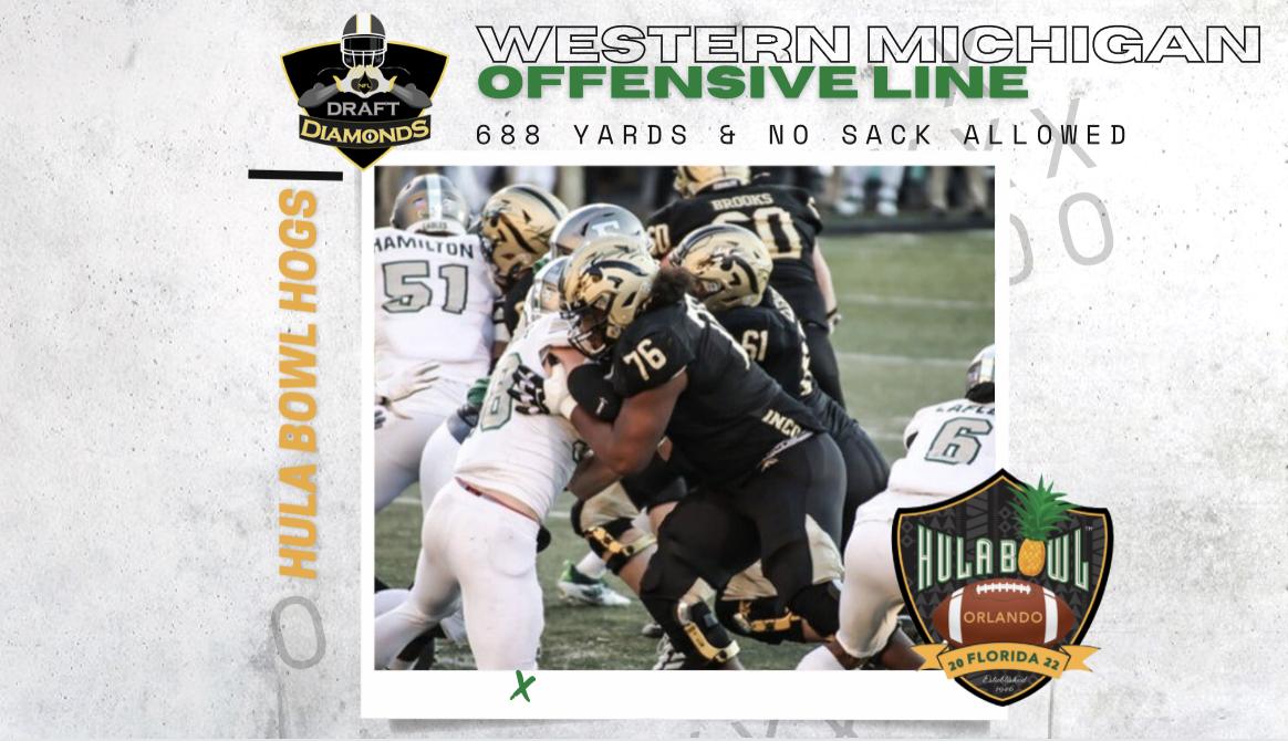 Hula_Bowl's tweet photo. Hats off to the @WMU_Football Offensive Line for earning our #HulaHogs designation for one of the best O-Line performances of the week. Congrats to the men in the trenches. @DraftDiamonds are found at the #HulaBowl @draftguyjimmy @scott_nfl #Hogs #CollegeFootball https://t.co/MlyycGjX65