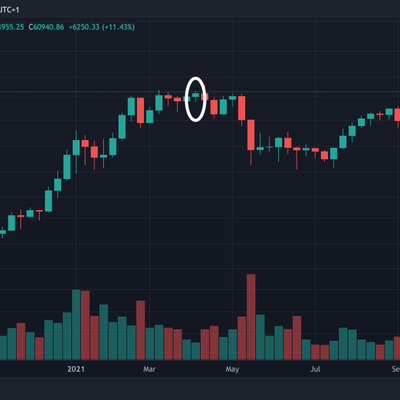 Foto Bitcoin Archive 🗄🚀🌔