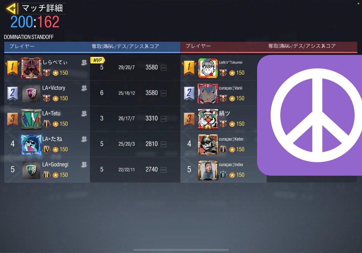 LA_low_ability's tweet photo. 〈2021/10/17 スクリム戦績〉
VS curaçao様 
3-1
Low×ability WIN

対戦ありがとうございました。また機会があればお願いいたします。 https://t.co/4arKhwmNsm
