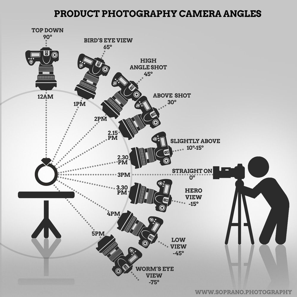 lookecosmetics's tweet photo. ✨Camera Angle✨

Salah satu yang mempengaruhi hasil video kalian adalah angle/sudut pengambilan video👀

Contohnya untuk produk beauty biasanya lebih sering dari angle top down sampai straight on dan jarang dari angle dibawah✍️✍️ https://t.co/YKhpn5eNOC