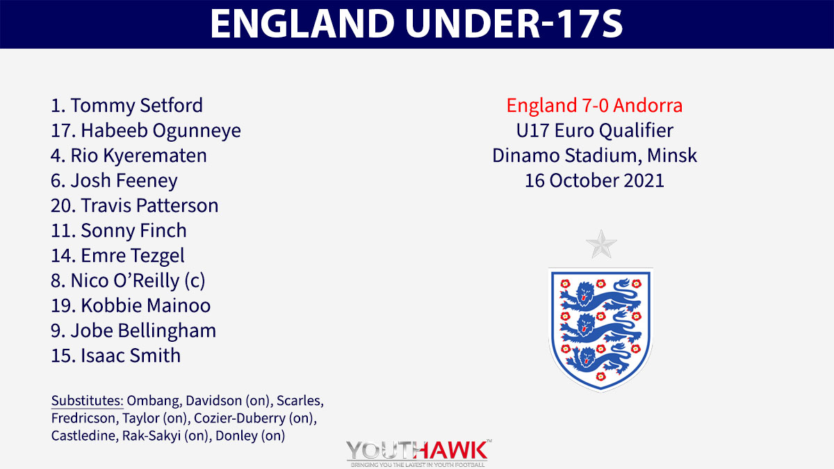 There was a big win for #ENGU17 yesterday to kick off #U17EURO qualification with three points! Feeney, Tezgel, Taylor, Cozier-Duberry, Donley, Mainoo and an own goal did the damage in Minsk. The young Lions have Belarus (Tue) and Slovakia (Fri) still to come.