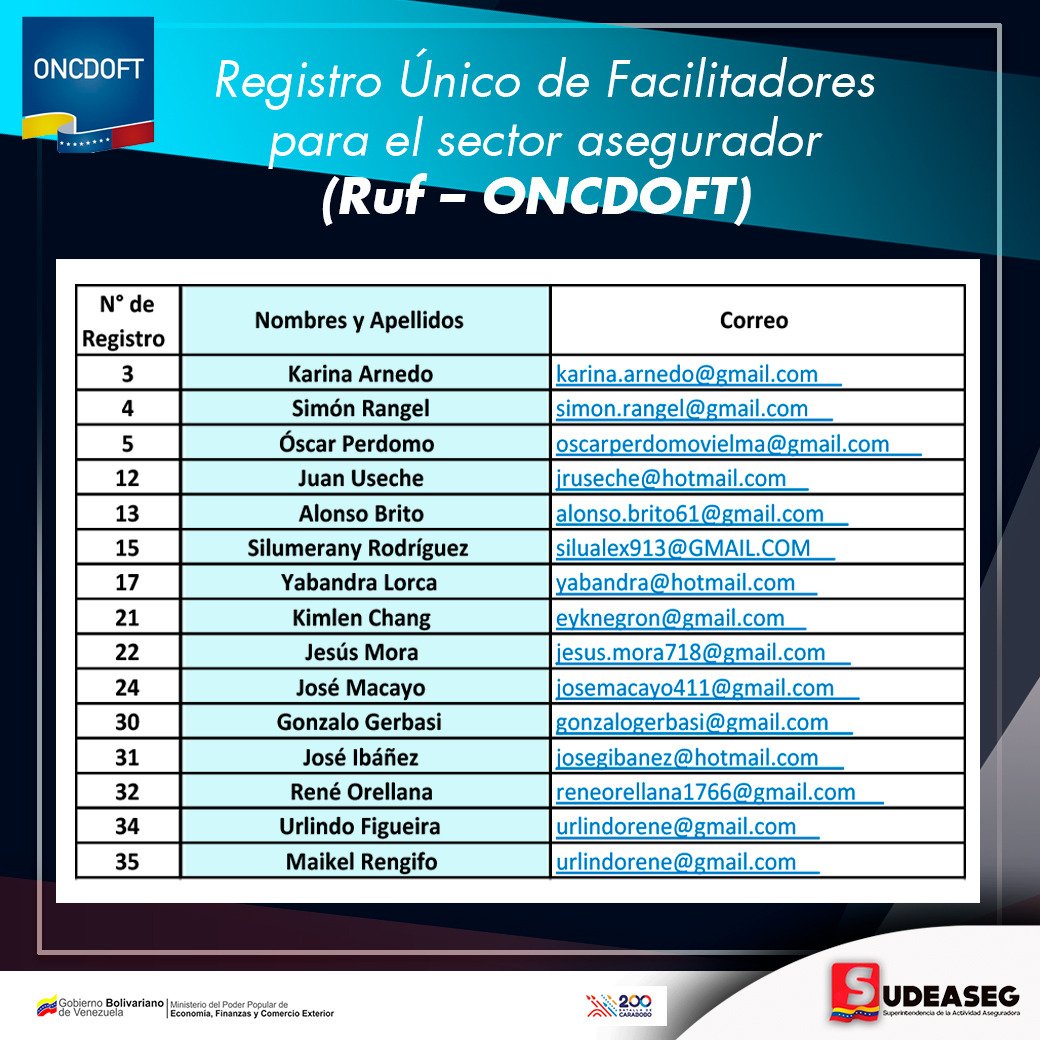 ExtraSeguros's tweet photo. 🇻🇪#Venezuela
Superintendencia de la Actividad Aseguradora publica listado actualizado del Registro Único de Formadores RUF-ONCDOFT, como facilitadores en materia de administración de riesgos de LC/FT/FPADM
#ExtraSeguros vía @sudseg
#Nacional #Noticias #informacion #ATENCION https://t.co/oCQnvJOoqc