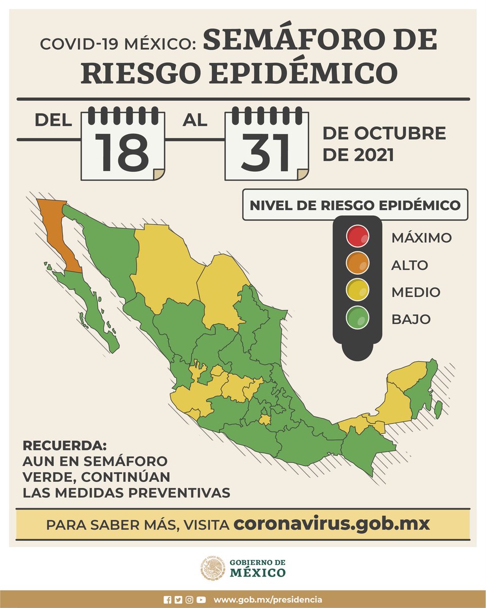 GobiernoMX's tweet photo. Semáforo epidémico en las entidades, del 18 al 31 de octubre de 2021:

🟢 20 en verde
🟡  11 en amarillo
🟠   1 en naranja

Para más información, consulta: https://t.co/aKAmw1Fu7t https://t.co/FPvHJv9DL5