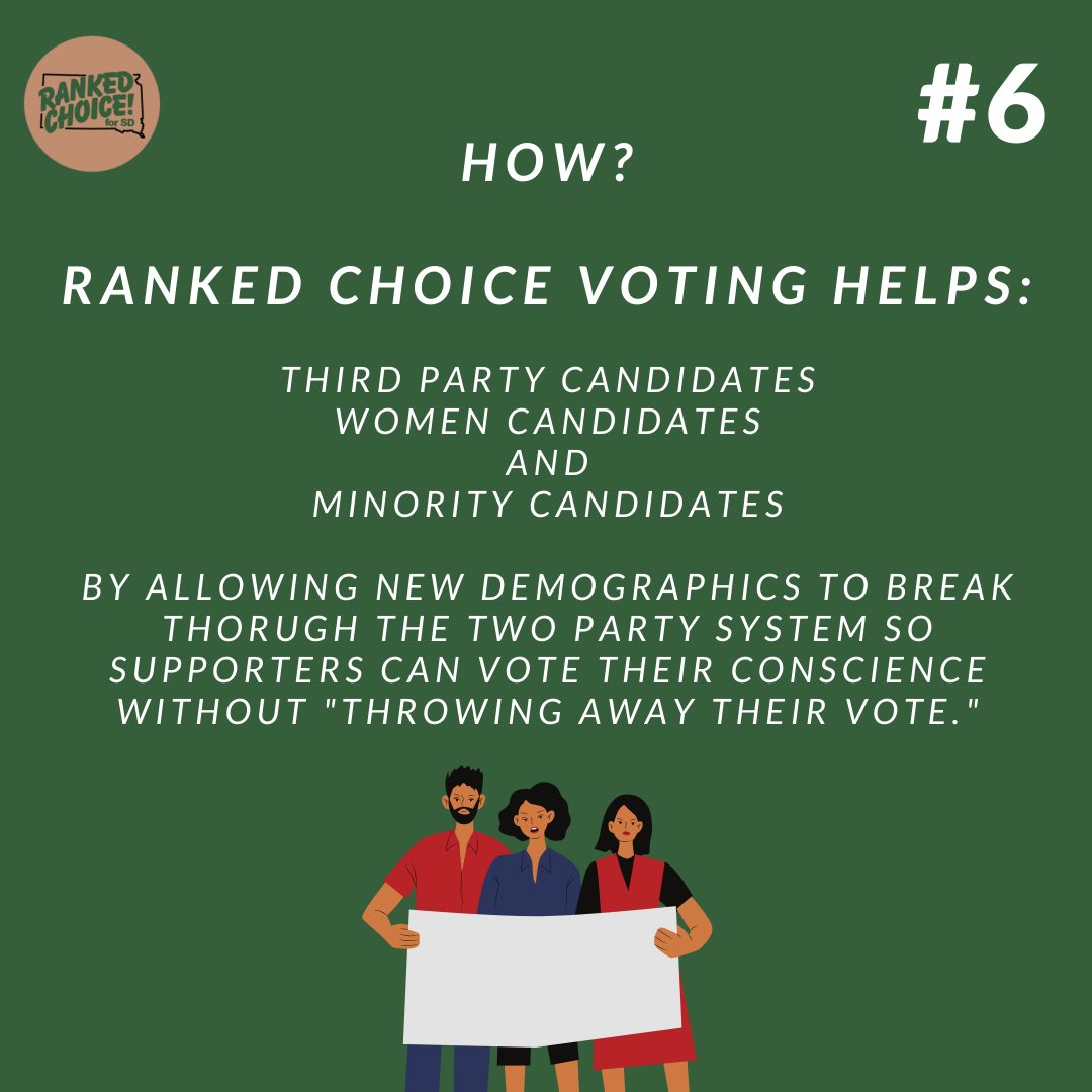 sd4rcv's tweet photo. Wondering #whyRCV 🗳?

#RankedChoiceVoting allows new and diverse candidates a better chance at winning elections, leading to better representation in government. https://t.co/PcJW1HVZT8